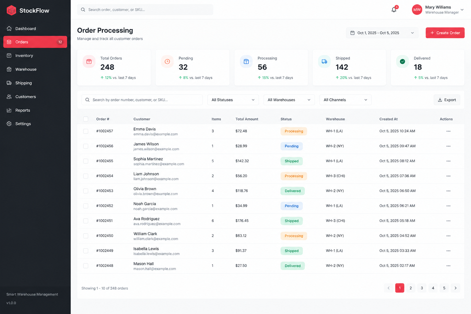 Order management interface in MZK WMS