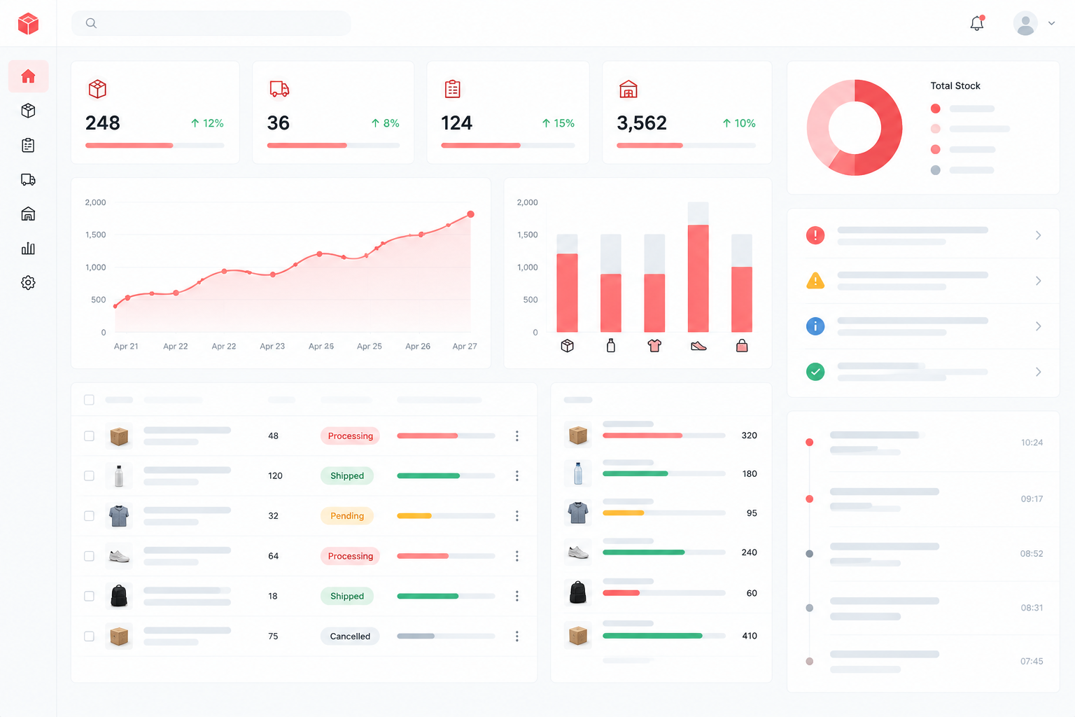 MZK WMS warehouse management dashboard